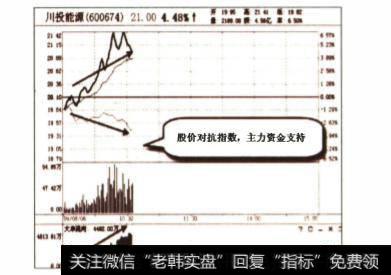 龙头股具备以下哪几个特点？龙股的改进方法是什么？