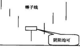 锤子线与上吊线的形态特征