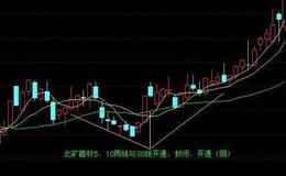[蔡钧毅谈股]等待市场方向选择