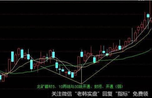 [蔡钧毅谈股]等待市场方向选择