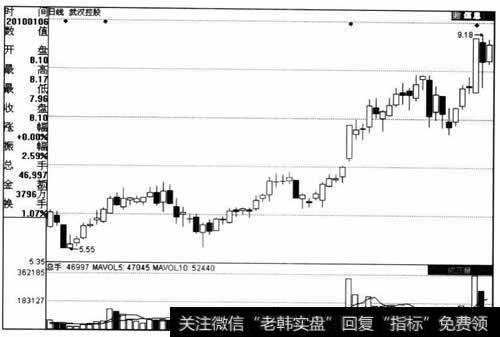 武汉控股实例