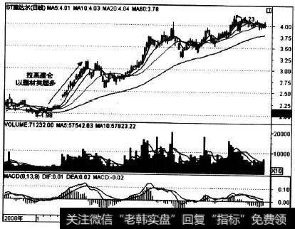 000048在2009年年初的走势实例