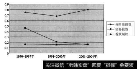 经营控制权在创业投资契约中的分配状况？