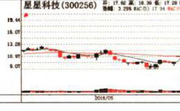 题材与技术的关系是什么？