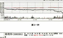 止损的普通原则和具体原则分别是什么？