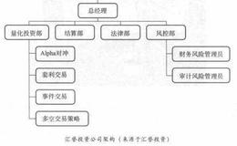 汇誉投资做期货投资有什么诀窍？