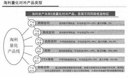 淘利资产在私募市场上有什么优势？