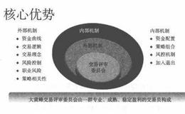 大黄蜂投资是如何实践MOM的？