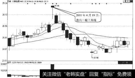 永秦能源(600157)日K线走势图