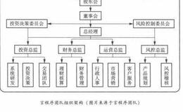 言程序有怎样的投资和交易理念？