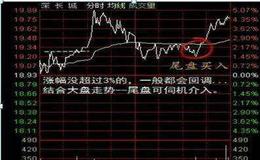 [冯矿伟股市直播]周一操作策略