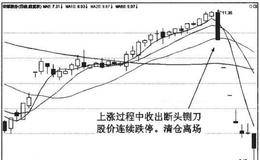 断头铡刀均线形态