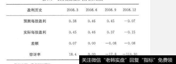 如何审视现实？审视现实的方法有哪些？