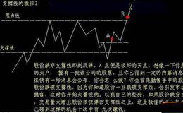 [黄智华股市分析]市场诡异博弈如何应对？