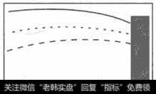 断头铡刀形