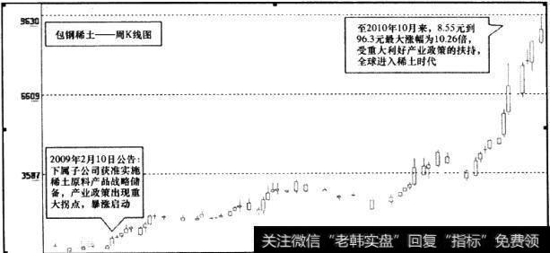 包钢稀土(600111)周K线图