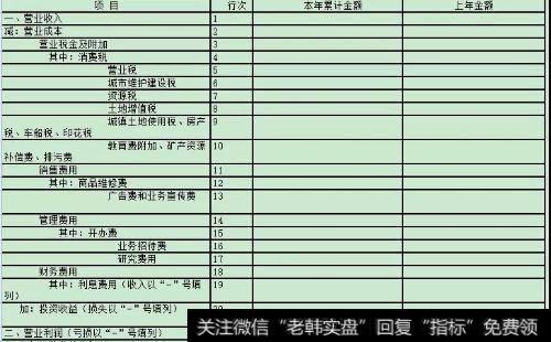 合并会计报表分析应注意哪些方面的问题？