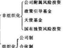 有限合伙协议内容是什么？有限合伙协议中报酬机制的安排？