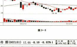 如何判断热点龙头股？黄金<em>龙头股特征</em>是什么？