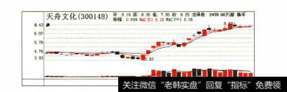 如何判断热点龙头股？黄金<a href='/gslyzf/208826.html'>龙头股特征</a>是什么？