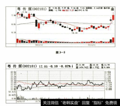 如何判断热点龙头股？黄金龙头股特征是什么？