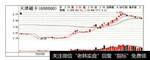 几个热点板块的特点分别是什么?