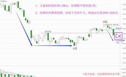 老丁说股：再下空间不大，谈谈科创板影响（附音频）