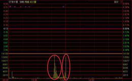 投资者如何衡量与分析上市公司资本结构的比率？