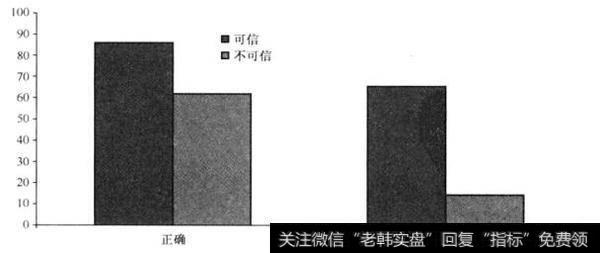 [彼得•伯恩斯坦的演讲稿]“红心女王”与不可能的信仰