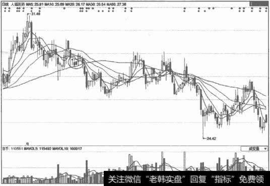 断头铡刀<a href='/gupiaorumen/286825.html'>均线形态</a>