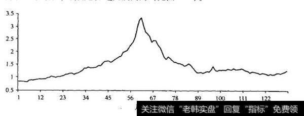 驳斥EMH的确凿证据：前赴后继的泡沫