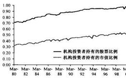 为什么马克•鲁宾斯坦把“确认偏误”称为是EMH“核弹”？