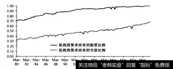 为什么马克•鲁宾斯坦把“确认偏误”称为是EMH“核弹”？