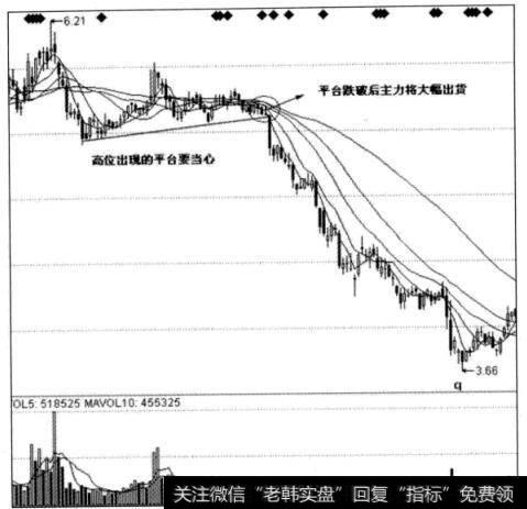 图3-17上港集团日线图