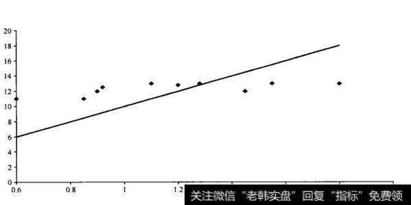 资本资产定价模型（CAPM）在实践中是否行的通？