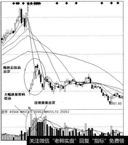 图3-19信立秦日线图