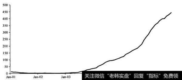 资本资产定价模型（CAPM）的现状与未来是什么样的？