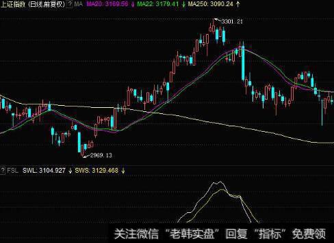 [伪科学与金融]数字的横征暴敛与安全边际的荒谬无聊