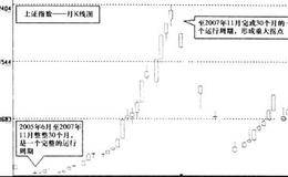 投资入市什么时候合适？谋定后动：掌握好投资入市时机