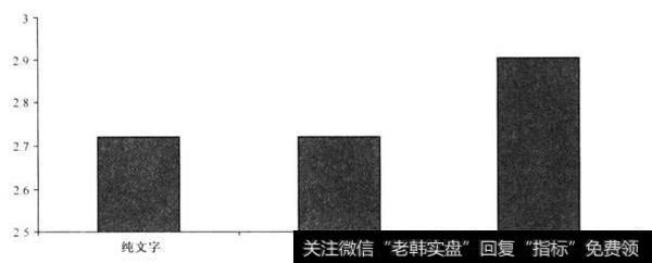 投资者看电视有助于改善数学能力吗？