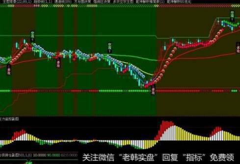 投资者怎样利用伪科学性的业绩衡量指标？