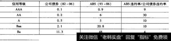 有关“窄”分散化的危险有哪些？