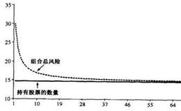 权益组合会出现哪一个极端情况？