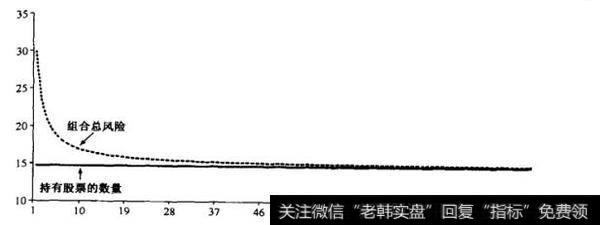 权益组合会出现哪一个极端情况？