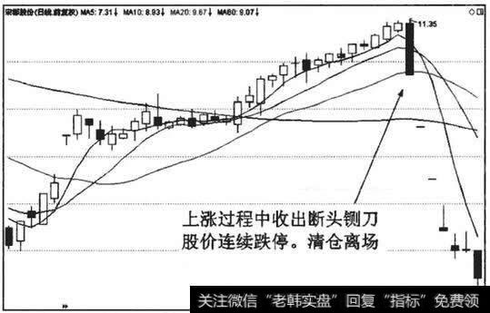 股价上涨过程中突然收出断头铡刀，有可能是突发利空