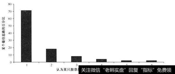 为什么糟糕的投资业绩是相对业绩比较的必然产物？