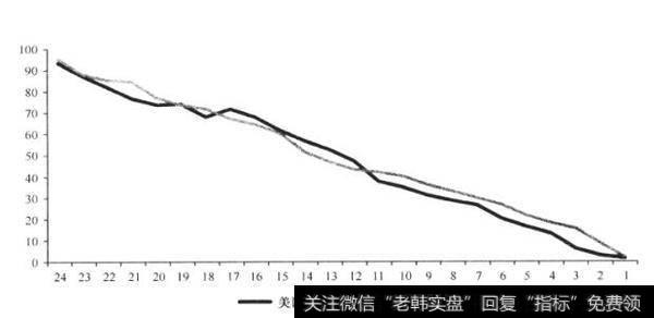 折现现金流（DCF）理论中现金流预测问题该如何解决？