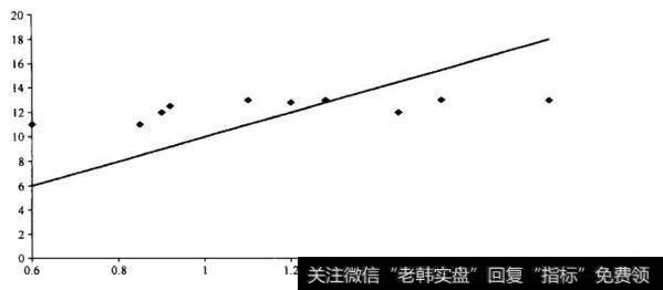 折现现金流（DCF）理论中折现率问题该如何解决？