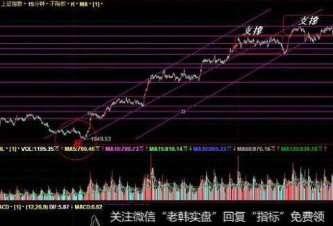 折现现金流（DCF）理论和盈利能力之间有什么关系？