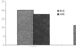 [价值股真的比成长股更危险吗？]风险之一：标准差（standard deviation）